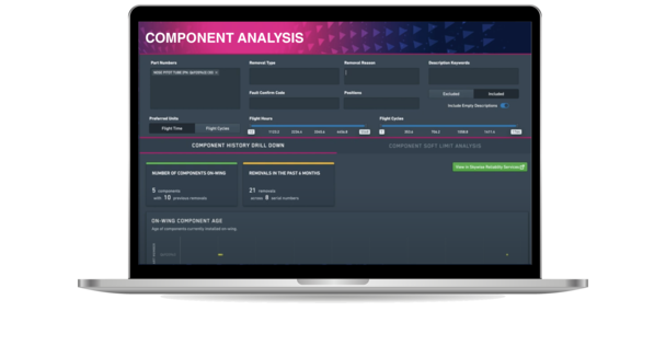 Component analysis screenshot Component analysis screenshot