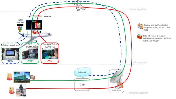 satellite-communication