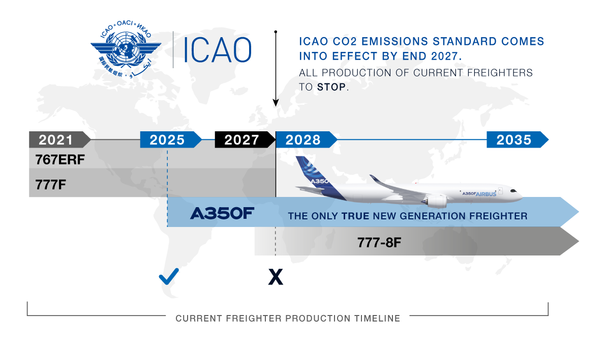 The A350F EIS will meet ICAO CO2 Emissions Standard