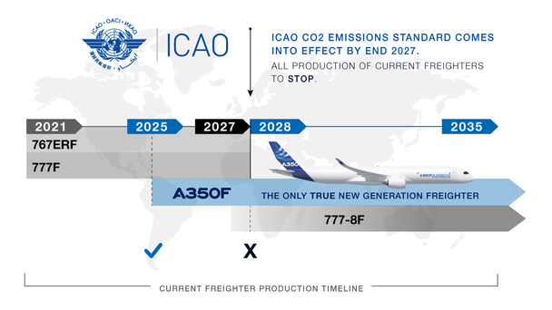 FREIGHTER PRODUCTION TIMELINES The A350F EIS will meet ICAO CO2 Emissions Standard