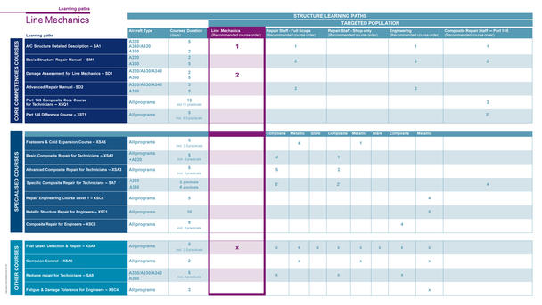 Line Mechanics Staff - Learning Path Line Mechanics Staff - Learning Path