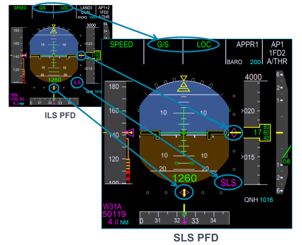 PFD - ILS to SLS