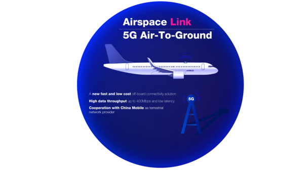 Airspace Link 5G Air-To-Ground