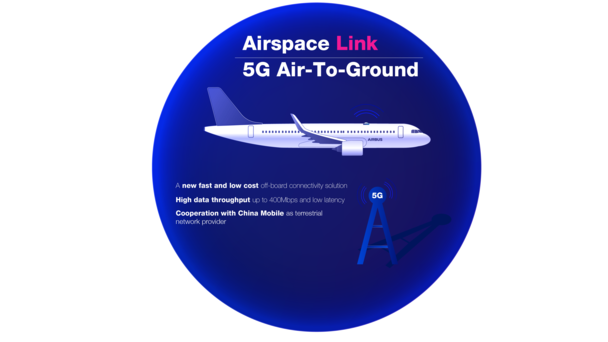 Airspace Link 5G Air-To-Ground Airspace Link 5G Air-To-Ground