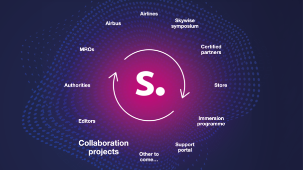 Skywise collaboration projects Skywise collaboration projects decorative image