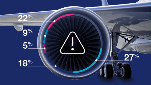 S. Predictive Maintenance + decorative image S. Predictive Maintenance + decorative image