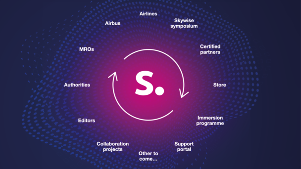 Skywise worldwide community Skywise worldwide community decoartive image