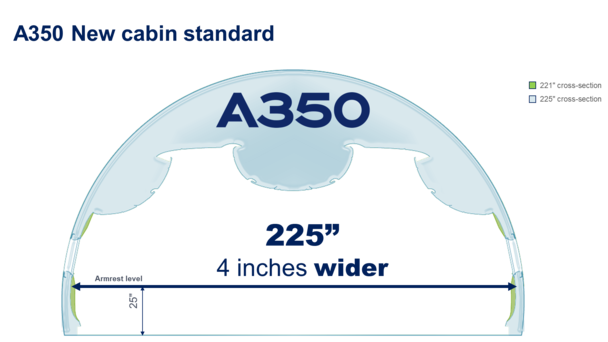 A350 Figure