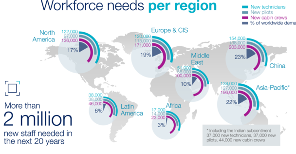 GSF - workforce needs per region