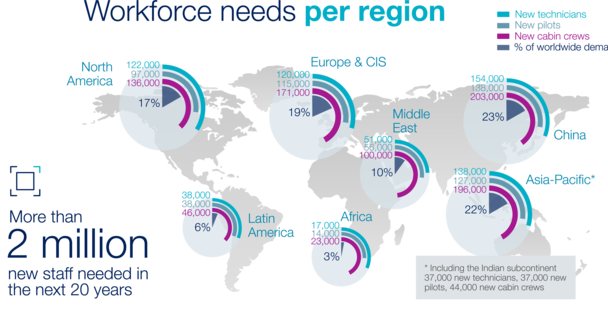 GSF - workforce needs per region GSF - workforce needs per region