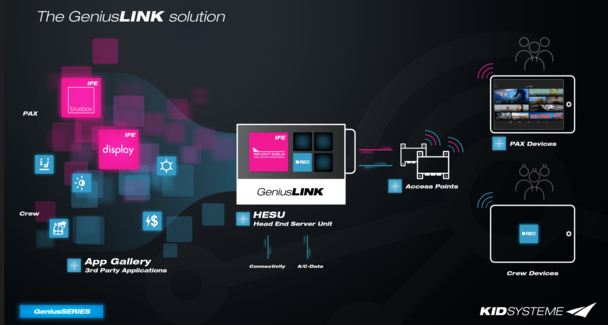 GeniusLink