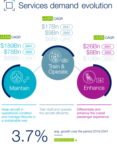 GSF - services demand evolution mobile version GSF - services demand evolution mobile version