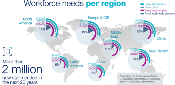 GSF - workforce needs per region GSF - workforce needs per region