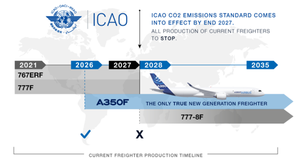The A350F EIS will meet ICAO CO2 Emissions Standard