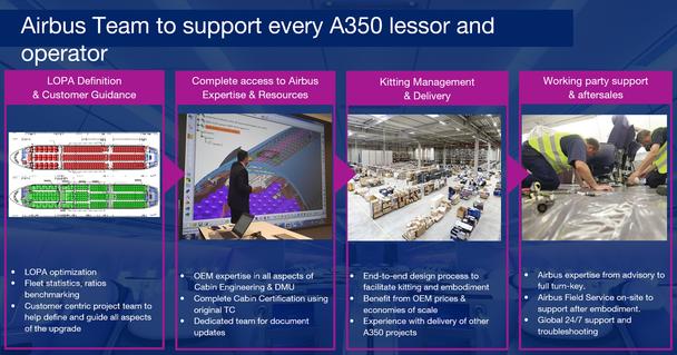 Airbus retrofit support