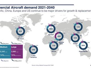 GMF 2021 infographic