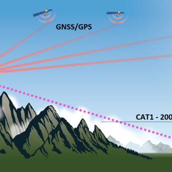 SBAS Landing System