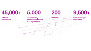 A220 Big Data A220 Big Data