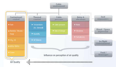 Cabin-environment-influencing-factors Cabin-environment-influencing-factors
