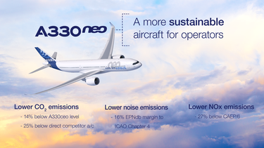 A330neo_more_sustainable_for_operators A330neo_more_sustainable_for_operators