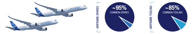Family_spares_tools_commonality_final Family_spares_tools_commonality_final