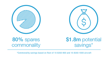 engine_commonality_savings_A350 engine_commonality_savings_A350