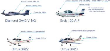 Airbus Flight Academy Europe aircraft Airbus Flight Academy Europe aircraft: Diamond DA42 VI NG, Grob 120 A-F, Cirrus SR22, Cirrus SR20