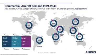 GMF 2021 infographic GMF 2021 infographic