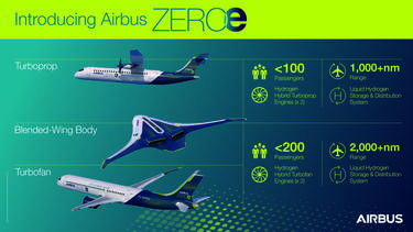 Zeroe infographics H-ALL Zeroe infographics H-ALL