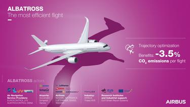 ALBATROSS - Seeking the most efficient flight_ episode 2 ALBATROSS - Seeking the most efficient flight_ episode 2