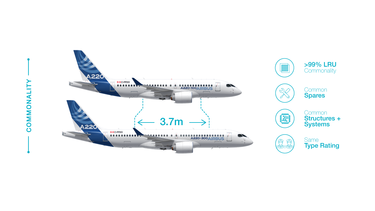 A220 Family Commonality