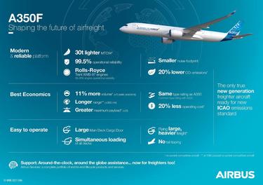 A350F Infographic A350F Infographic