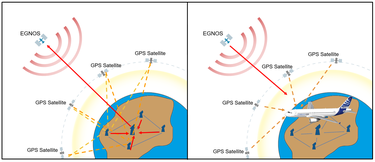 SBAS - EGNOS SBAS - EGNOS