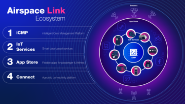 Airspace Link ecosystem Airspace Link ecosystem