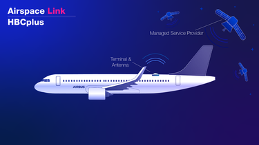 Airspace link HBCplus Airspace link HBCplus