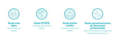 A220_caracteristicas unicas A220_caracteristicas unicas