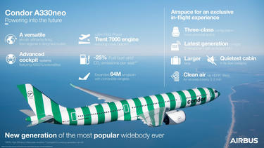Condor A330neo infographic Condor A330neo infographic