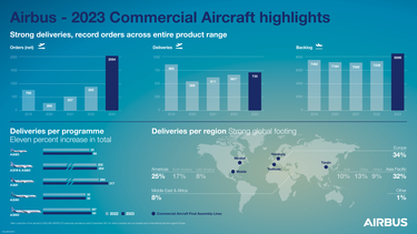 2023 Commercial Aircraft Highlights 2023 Commercial Aircraft Highlights