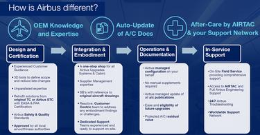 Airbus - service differentiators Airbus - service differentiators