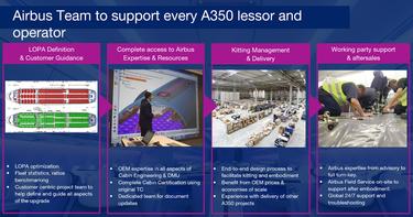 Airbus retrofit support Airbus retrofit support