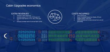 Cabin Upgrades economics Cabin Upgrades economics