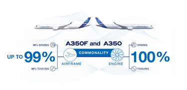 A350F Commonality