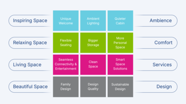 Airspace DNA Infographic illustrating Airbus Airspace DNA