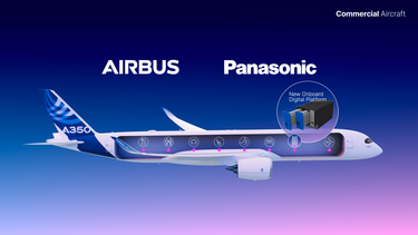 Airbus and Panasonic Avionics to co-develop the future Connected Aircraft platform Airbus and Panasonic Avionics to co-develop the future Connected Aircraft platform