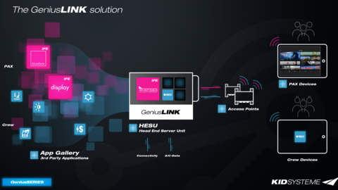 GeniusLink