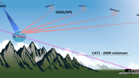 SBAS Landing System
