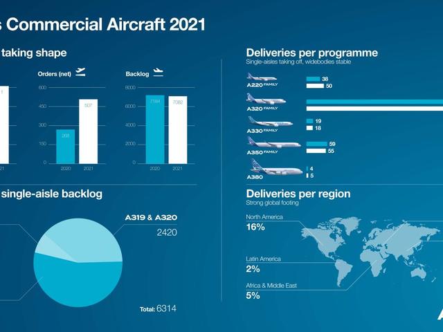 Orders & Deliveries 2021 - infographic
