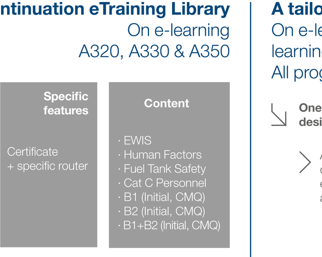 continuation e-training library and tailored offer Description of Continuation eTraining Library On e-learning A320, A330 & A350 and the tailored offer On e-learning, distance learning or in classroom All programmes