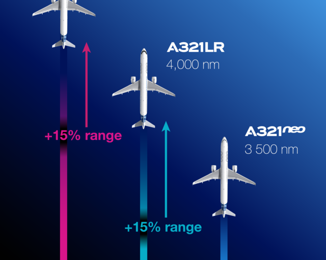 Infographic of A321neo to A321LR to A321XLR range