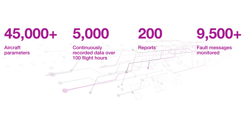 A220 Big Data A220 Big Data